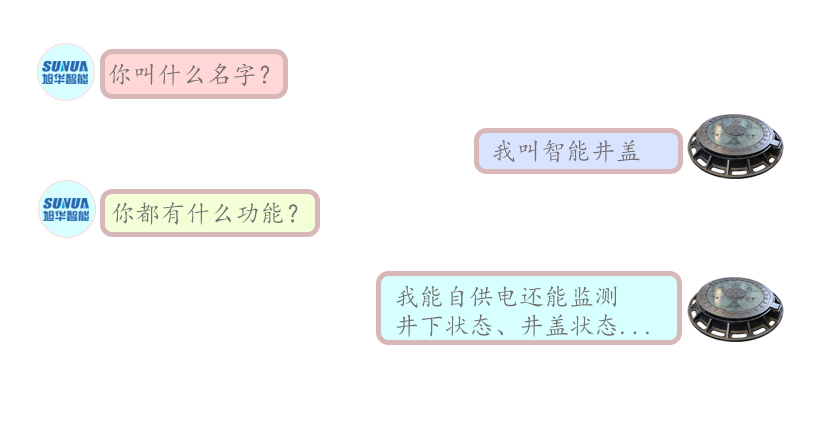 论一个智能井盖的“自我修养”