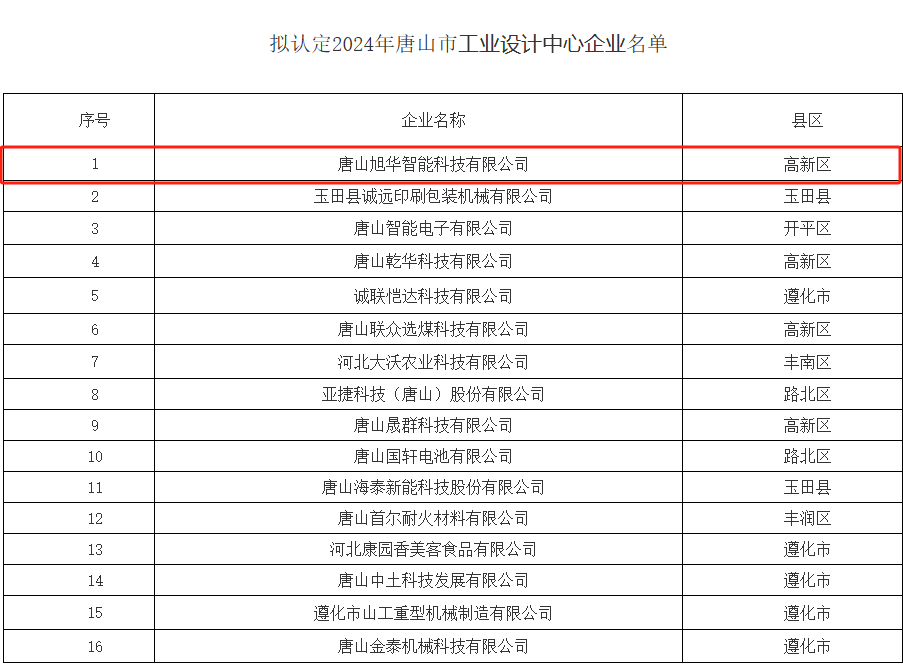 喜讯 ▏ ■十大网投平台排名 智能被认定为“2024年唐山市工业设计中心”